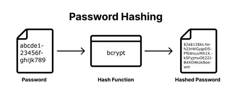 hashing ad space login|How to Change Your Primary Password – Hashing Ad Space .